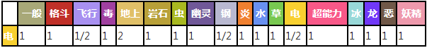 口袋妖怪复刻雷电兽厉害吗[雷电兽属性技能图鉴]