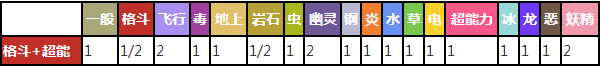 口袋妖怪复刻恰雷姆厉害吗[恰雷姆属性种族值图鉴]