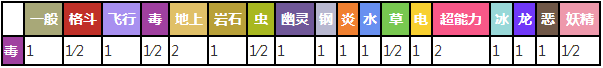 口袋妖怪复刻饭匙蛇厉害吗[饭匙蛇属性进化图鉴]