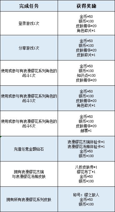 《猫和老鼠》浪漫樱花系列皮肤上线[绽放的是花也是春天_来异世欣赏樱花盛宴吧]