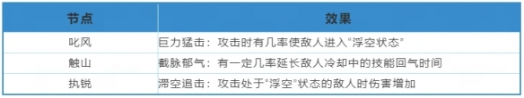 《天下》手游战魂觉醒系统保姆级攻略已送达[一起提升战力抗击妖魔吧]