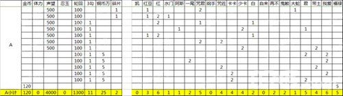 火影忍者手游强者降临攻略[强者降临图鉴]