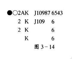 斗地主叫牌技巧之南方叫牌