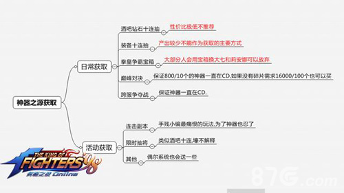 拳皇98终极之战ol神器系统怎么玩[点神器详解]