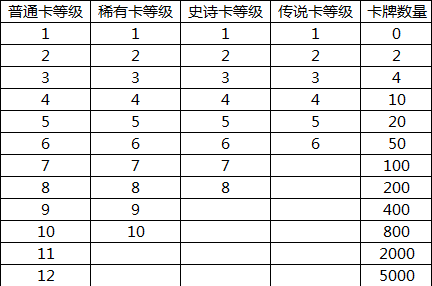 皇室战争卡牌满级多少钱[数据分析]