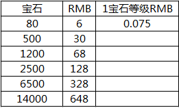 皇室战争卡牌满级多少钱[数据分析]