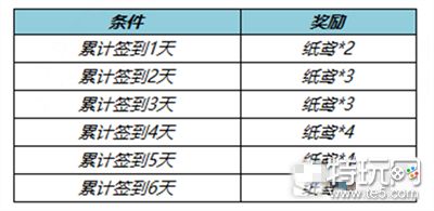 《王者荣耀》拾翠踏青送皮肤宝箱活动介绍