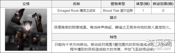 白夜极光痛苦之战车介绍