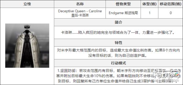 白夜极光皇后卡洛琳介绍