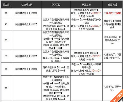 乖离性百万亚瑟王伊丽莎白怎么打[打法攻略介绍]