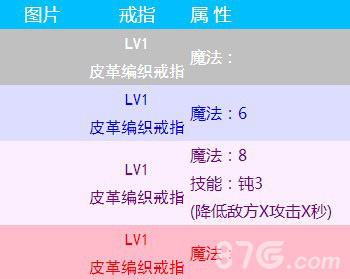 无尽之剑命运戒指哪个好[各类戒指属性介绍攻略]