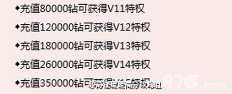 奇迹暖暖新vip多少钱[v12-v15特权价格一览]