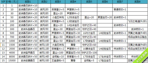 征途手机版vip等级有哪些[各等级vip价格以及特权一览]