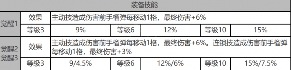 《白夜极光》蜂&银城角色面板数据一览