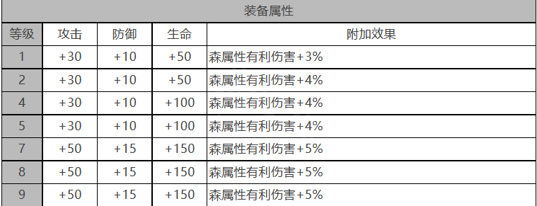 《白夜极光》贝瑞尔角色详解