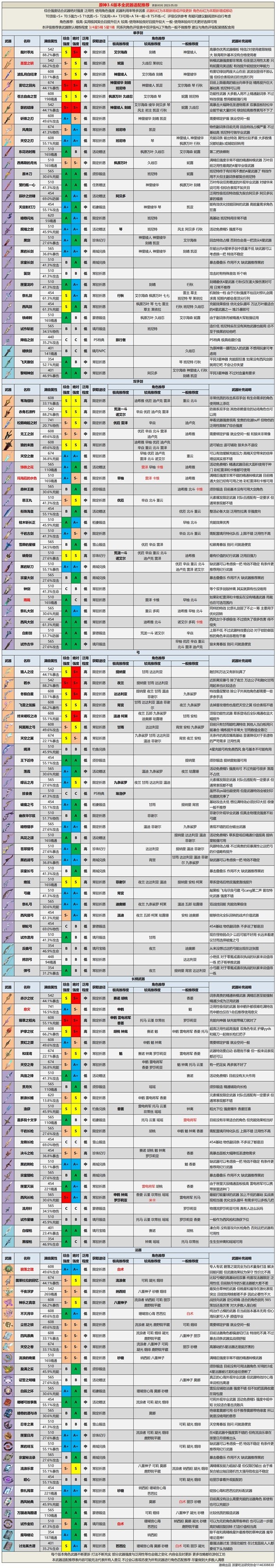 原神3.6版本全武器强度排行一览[原神武器强度什么样]