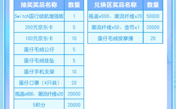 蛋仔派对重启寻梦星声福利