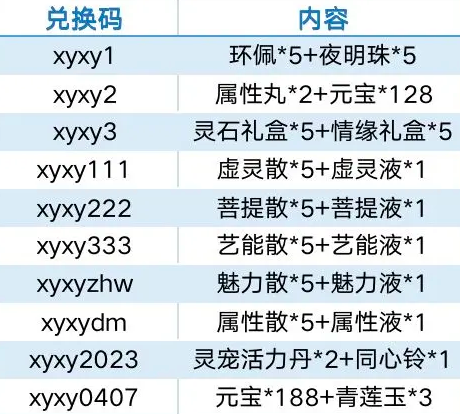 仙与仙游兑换码分享攻略[仙与仙游兑换码最新2023]