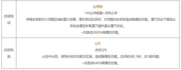 战双帕弥什露娜银冕值得培养吗