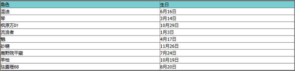 原神全角色生日表一览2023