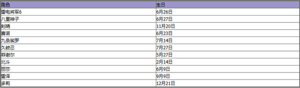 原神全角色生日表一览2023