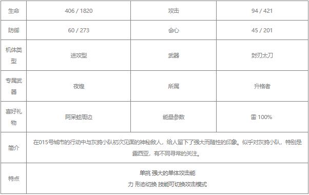 战双帕弥什露西亚深红之渊值得培养吗