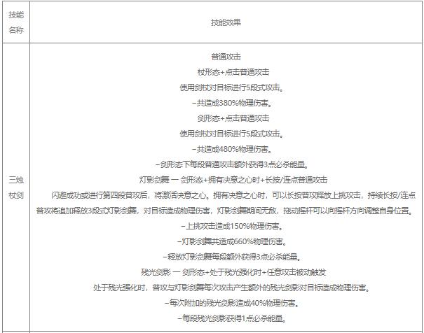 战双帕弥什比安卡深痕值得培养吗