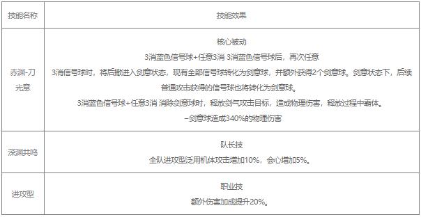 战双帕弥什露西亚深红之渊值得培养吗