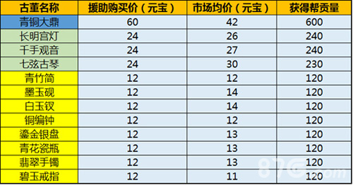 剑侠情缘手游古董怎么玩[合理使用攻略]