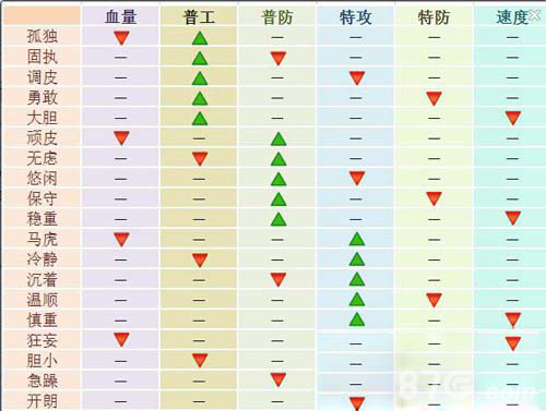 城市精灵GO精灵性格大全[精灵有什么性格_]