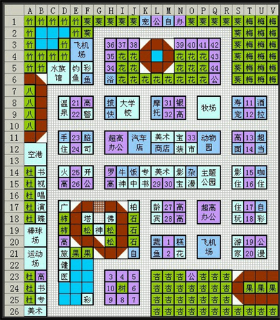 《都市大亨物语》专业街攻略大全