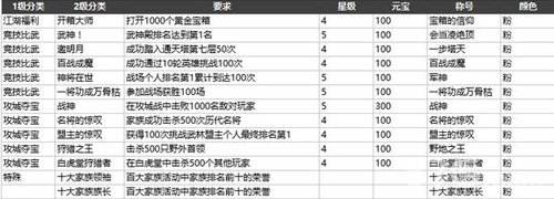 剑侠情缘手游粉色称号怎么获得[获取方法要求介绍]