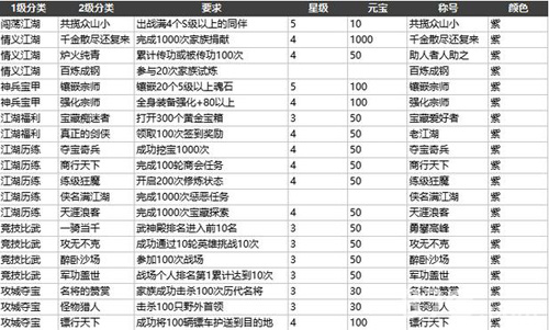 剑侠情缘手游紫色称号怎么获得[获取方法要求一览]