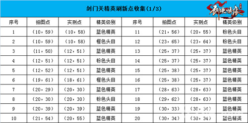 剑侠情缘手游剑门关恶徒在哪里[坐标分布总览]