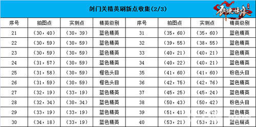 剑侠情缘手游剑门关恶徒在哪里[坐标分布总览]