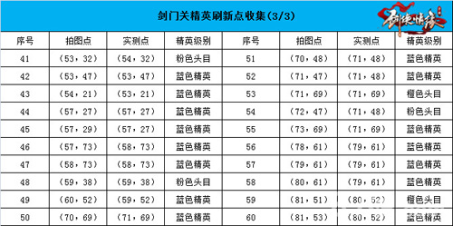 剑侠情缘手游剑门关恶徒在哪里[坐标分布总览]