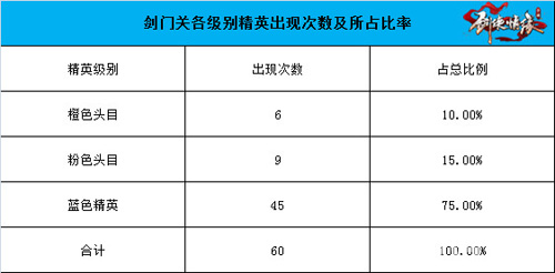 剑侠情缘手游剑门关恶徒在哪里[坐标分布总览]