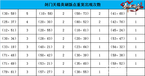 剑侠情缘手游剑门关恶徒在哪里[坐标分布总览]