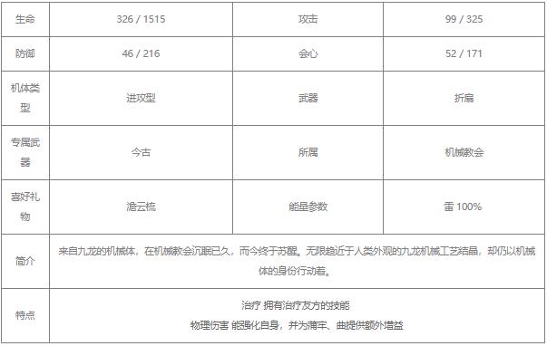 战双帕弥什含英清商值得培养吗