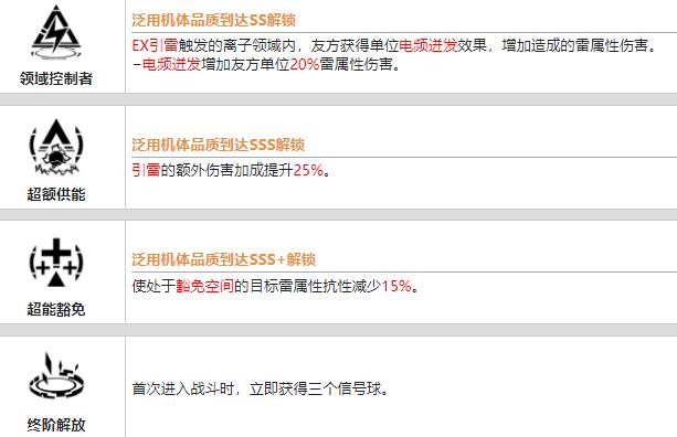 战双帕弥什丽芙流光值得培养吗