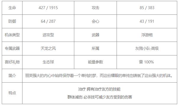 战双帕弥什丽芙仰光值得培养吗