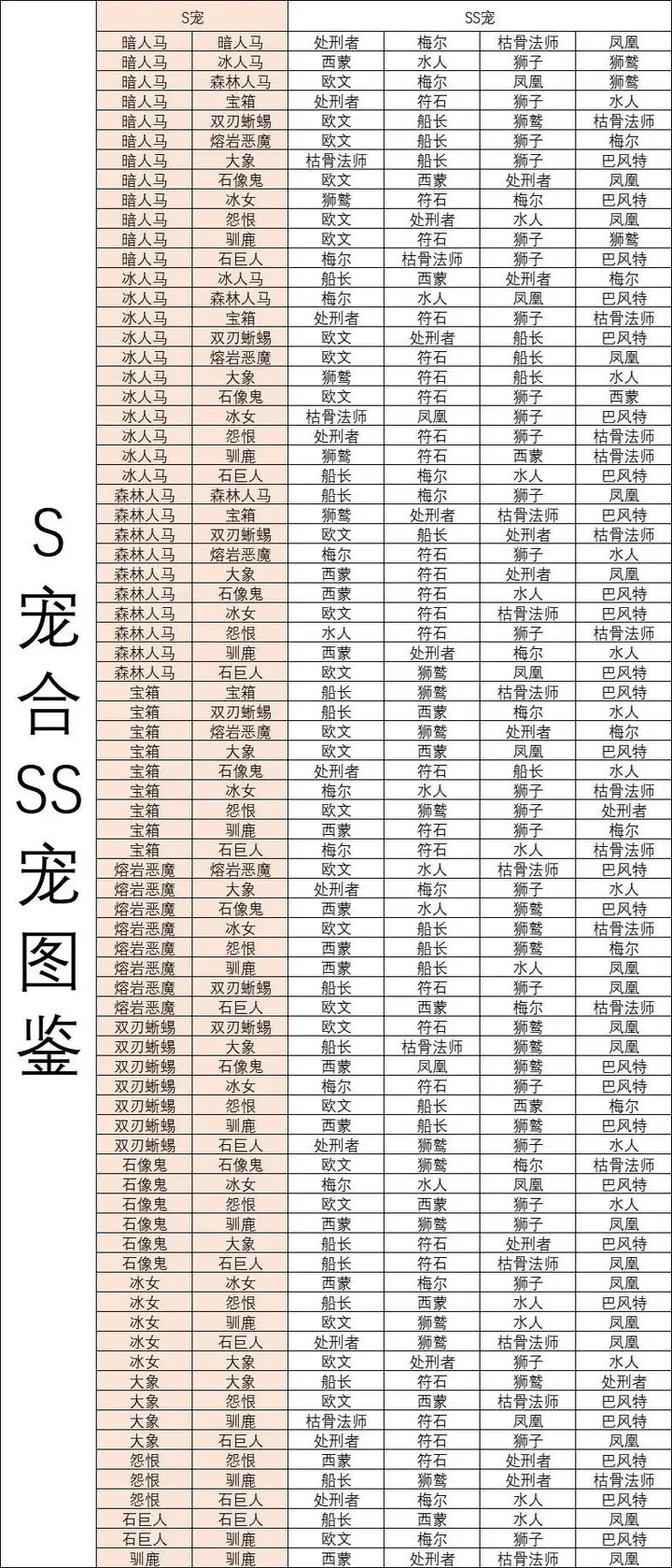 《疯狂骑士团》宠物合成图鉴大全最新