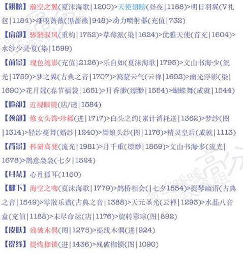 奇迹暖暖15支2公主级怎么过[高分S搭配推荐攻略]