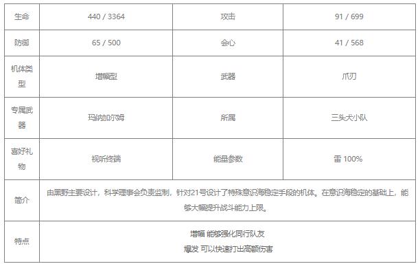 战双帕弥什21号·森息值得培养吗