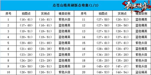 剑侠情缘手游点苍山地图恶徒坐标位置一览