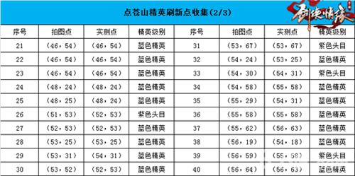 剑侠情缘手游点苍山地图恶徒坐标位置一览