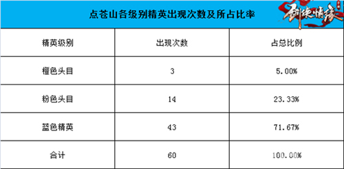 剑侠情缘手游点苍山地图恶徒坐标位置一览