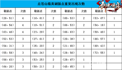 剑侠情缘手游点苍山地图恶徒坐标位置一览