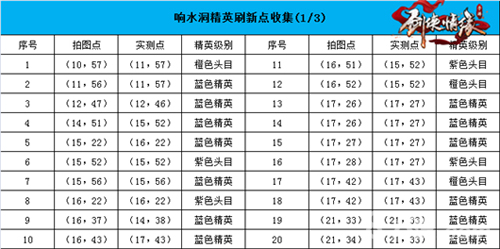 剑侠情缘手游响水洞地图恶徒坐标[位置分布介绍]