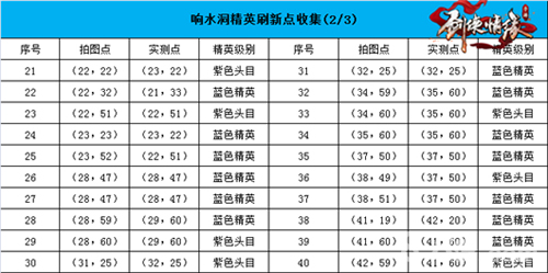 剑侠情缘手游响水洞地图恶徒坐标[位置分布介绍]